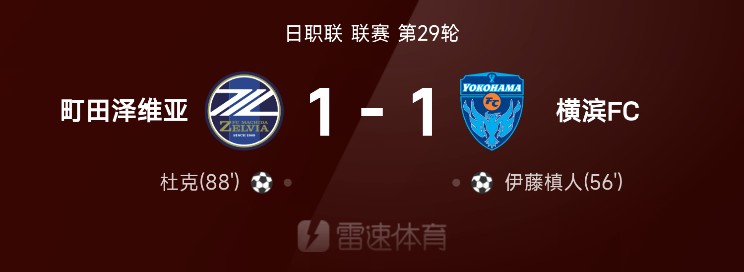 日职联战报：伊藤槙人破门，杜克扳平，町田泽维亚1-1横滨FC